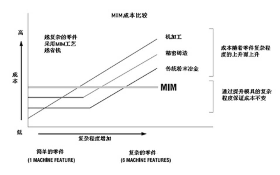 售前评估